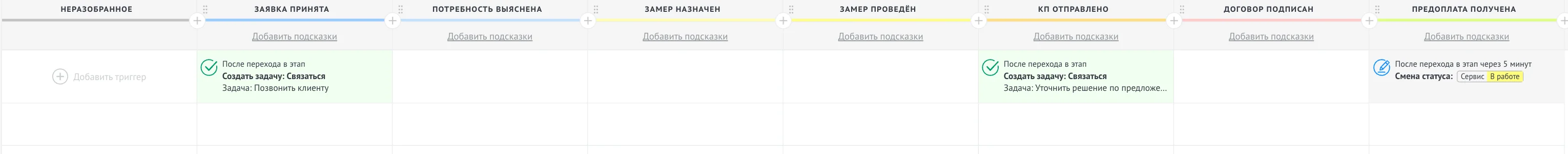 Воронка установки окон с четырьмя настроенными триггерами под этапами