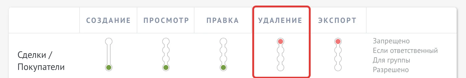 Настройки прав пользователя, строка «Удаление» в блоке «Сделки»