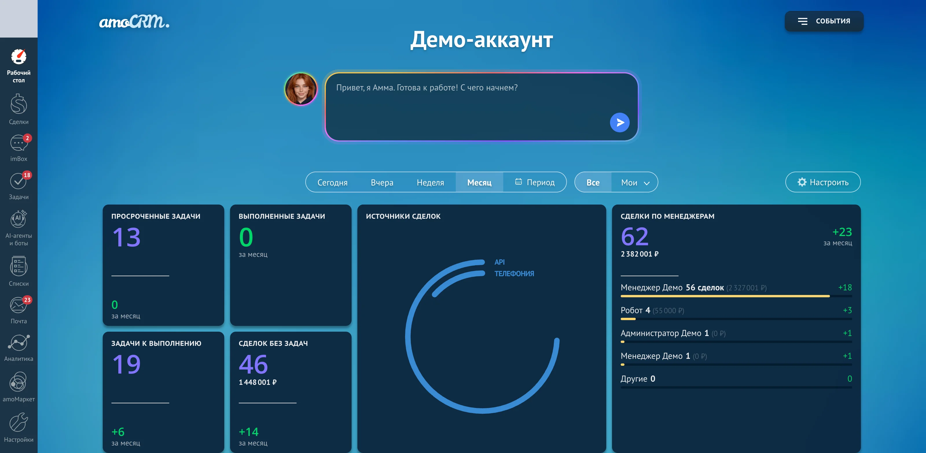 Рабочий стол amoCRM со стандартными виджетами: движение сделок по воронке, источники сделок, прогноз продаж, цели, время ответа и список событий