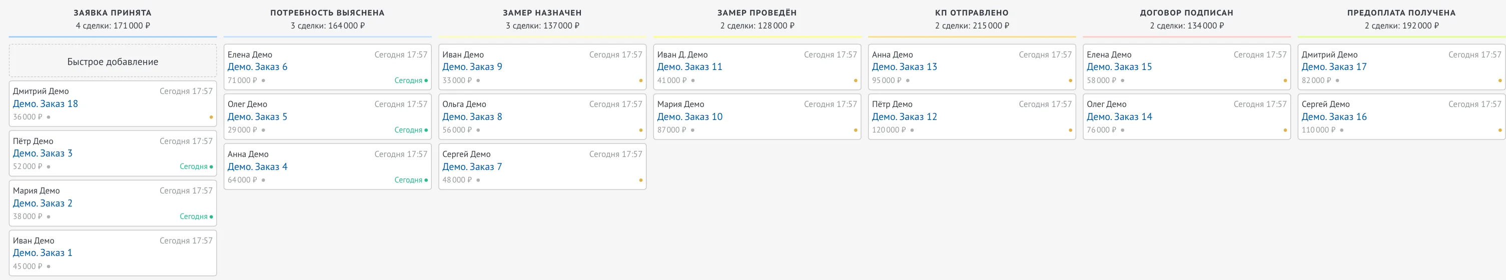 Воронка установки окон в разделе «Сделки», этапы от «Заявка принята» до «Предоплата получена» и два финальных этапа