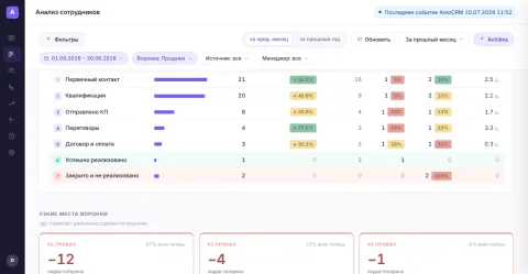 Achilles Analytics, изображение 2