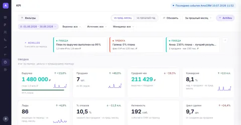 Achilles Analytics, изображение 3