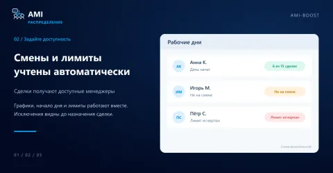 AMI Распределение сделок, изображение 2