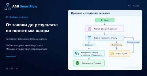 AMI SmartFlow, изображение 2