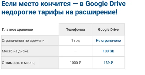 Хранение записей звонков от Emfy, изображение 3