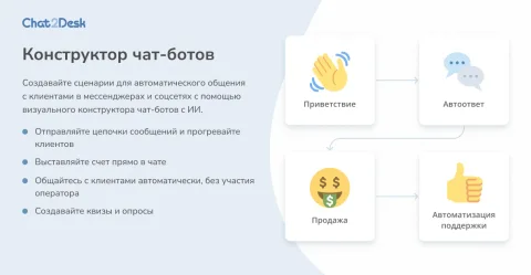 Chat2Desk (WhatsApp, Telegram, ВК, Max, Авито, Дром, Авто ру, Юла, HH, Одноклассники, WABA, Viber, Instagram, Facebook, чат-боты), изображение 2