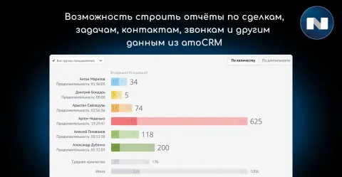 Отчёты в Google таблицах (аналитика, статистика) от NOVA, изображение 2