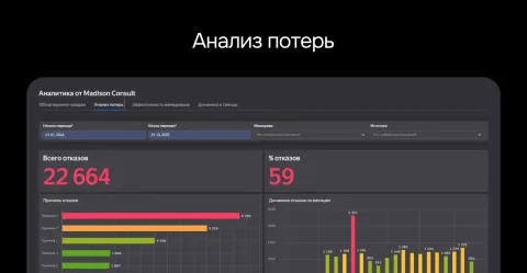 Аналитика amoHUB, изображение 3