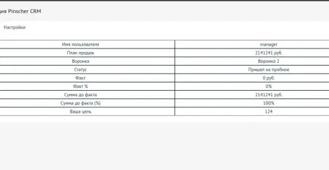 Мотивация менеджеров PinscherCRM, изображение 2
