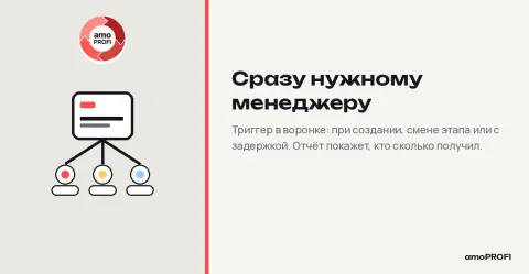 Распределение сделок от амоПРОФИ, изображение 2