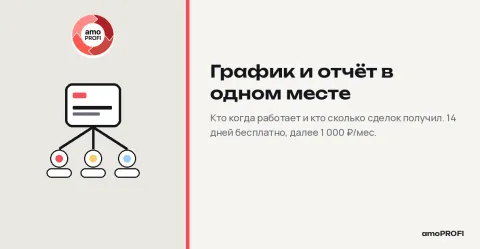 Распределение сделок от амоПРОФИ, изображение 3