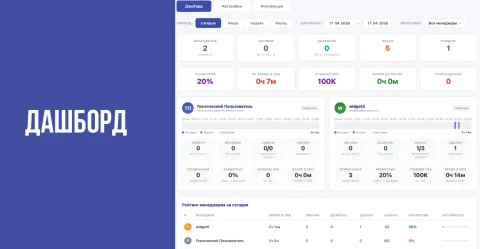 Панель активности - Дашборд, изображение 2