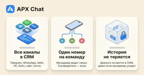APX Chat (Telegram, WhatsApp, Max, VK, Email, AI, Popup), изображение 2