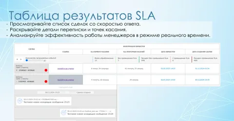 SLA скорость ответа, изображение 3