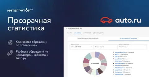 Авто.ру чаты от Интегратор 2.0 (auto.ru/Автору), изображение 3