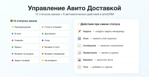 Авито(avito) сообщения, доставка, изображение 3