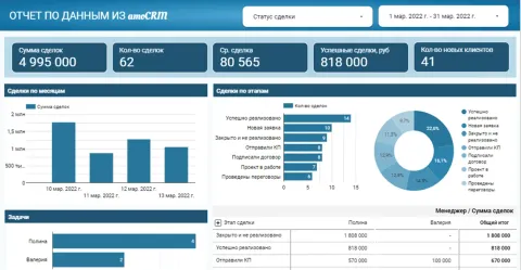 CloudReports: Платформа данных в облаке, изображение 2