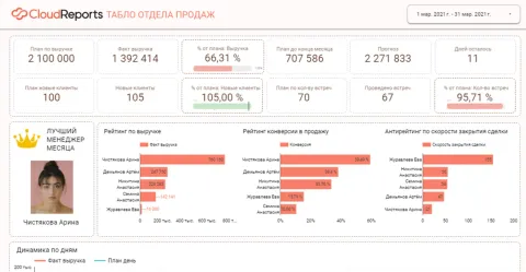 CloudReports: Платформа данных в облаке, изображение 3