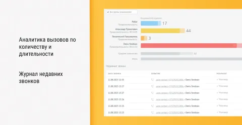 Сallbee | FreePBX и Yeastar, изображение 2