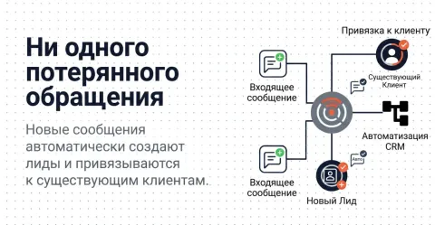 Chatflow, изображение 2