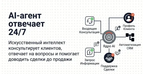 Chatflow, изображение 3
