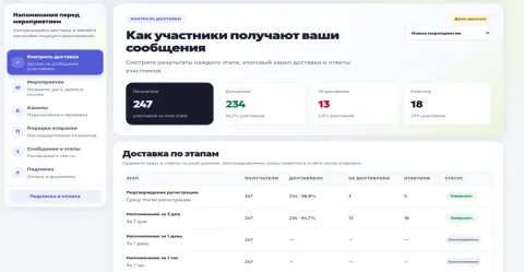 Вебинарная воронка, изображение 3
