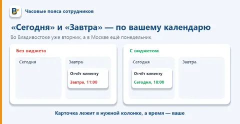 Часовые пояса сотрудников (время пользователей) — Выросли, изображение 3