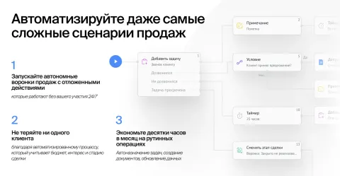 «Процессы» с поддержкой ChatGPT от «Команда F5», изображение 2