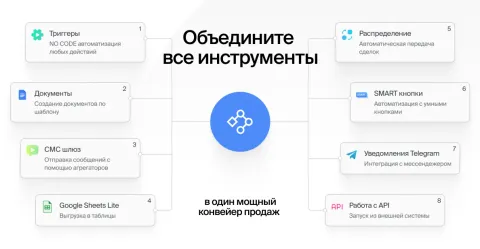 «Процессы» с поддержкой ChatGPT от «Команда F5», изображение 3