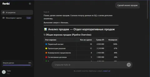 Сервис аналитики Forbi, изображение 2