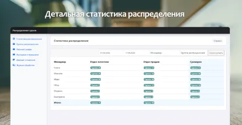 Распределение сделок, изображение 3