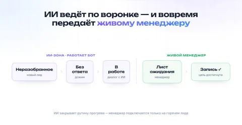 ИИ Агент, изображение 3