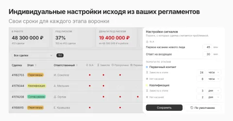 Индикатор - Контроль отдела продаж (SLA, касания, задачи), изображение 3