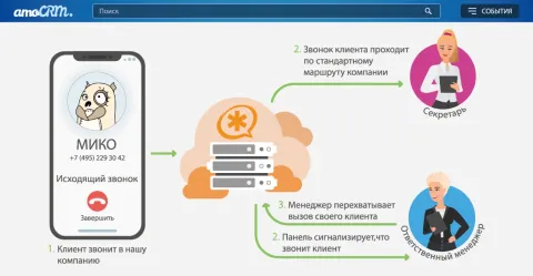 MikoPBX, изображение 2