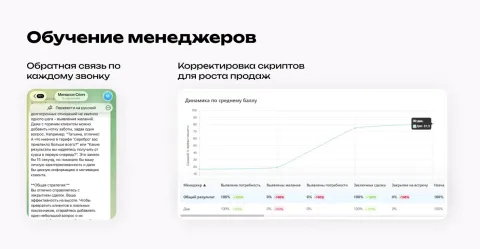 Речевая аналитика, анализ звонков, ии-агенты, контент-завод | Замдир, изображение 2