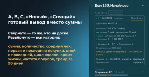 LTV клиента от Make Rock, изображение 2
