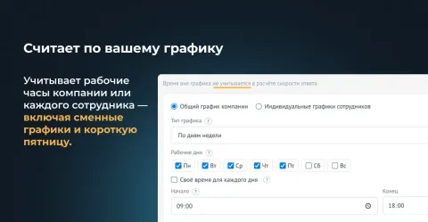 Скорость работы менеджеров: время реакции на заявку, время в этапах, SLA от Make Rock, изображение 2