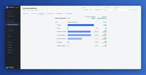 Сквозная аналитика от Nexus Pro, изображение 2