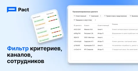 Pact.AI ИИ-аналитика чатов: контроль качества в WhatsApp, Telegram, ВКонтакте, MAX, Авито, изображение 2
