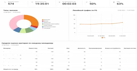 Речевая аналитика PinscherCRM, изображение 2