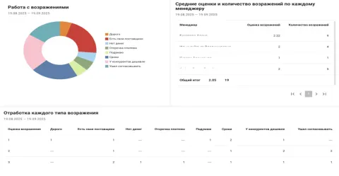 Речевая аналитика PinscherCRM, изображение 3