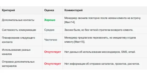 RevixHUB: ИИ для РОПа, изображение 2