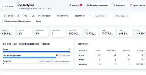 Rise Analytics, изображение 2