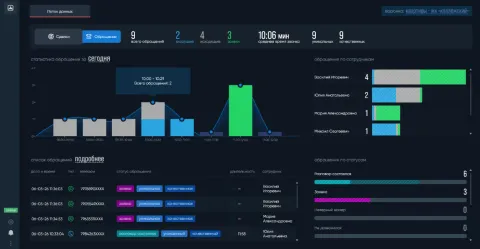 Rocket.Аналитика, изображение 3