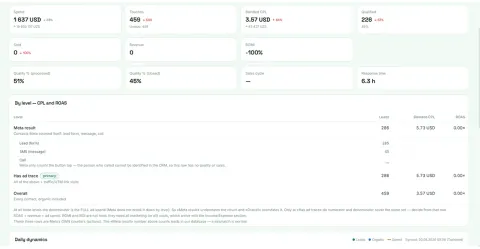ROIx Flow — сквозная аналитика, изображение 3
