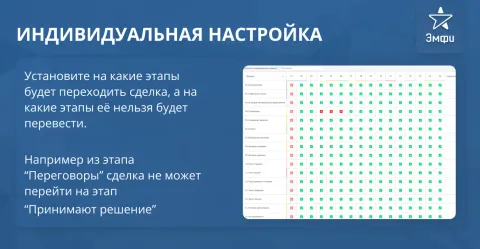 Настройка правил смены этапов сделок, запрет движения назад и пропуска этапов воронок от Emfy, изображение 2