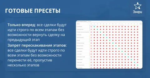 Настройка правил смены этапов сделок, запрет движения назад и пропуска этапов воронок от Emfy, изображение 3