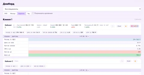 Step In Context — сквозная аналитика, изображение 2