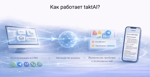 taktAI - Анализ переговоров, изображение 2