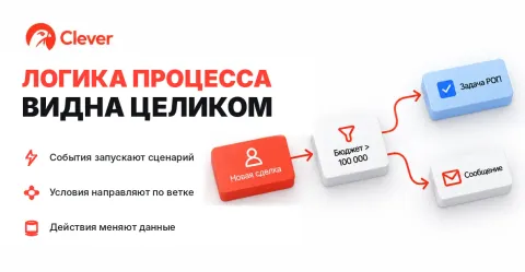 Потоки от Clever, изображение 3